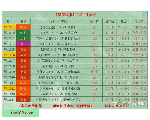 世界杯足球竞猜官网最新动态解析全面开启畅玩全球赛事竞猜体验