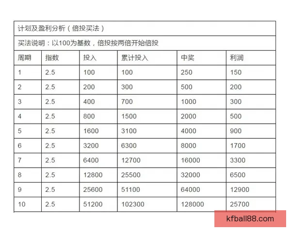 精准足球赛事分析与投注技巧全方位推荐指南
