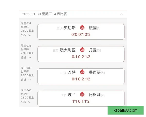 世界杯竞猜预测：分析球队实力与赛事走势，助力精准预测赛事结果