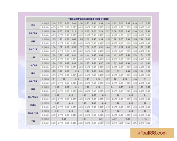 世界杯足球竞猜盘口分析技巧及热门投注策略全解析