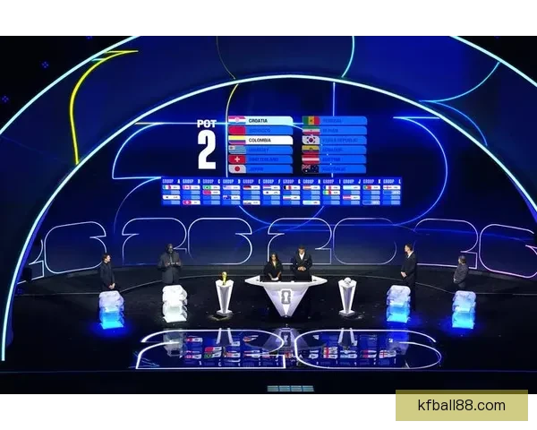 美加墨联合主办世界杯赛程与各队备战情况分析